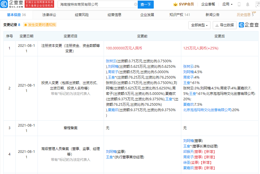 泡泡瑪特再拓商業(yè)版圖 投資搜特吉商貿(mào)，布局互聯(lián)網(wǎng)銷(xiāo)售與工藝美術(shù)新賽道